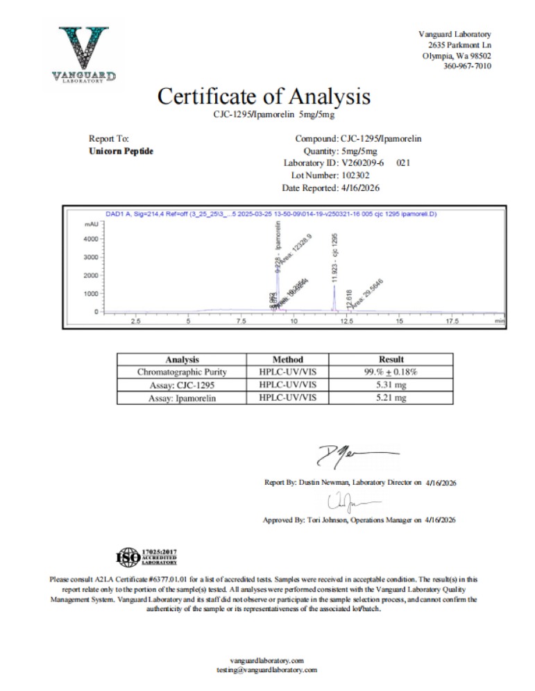 CJC-1295 / Ipamorelin certificate of analysis